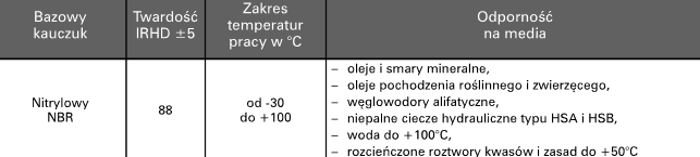 Materiały wykorzystywane do produkcji V